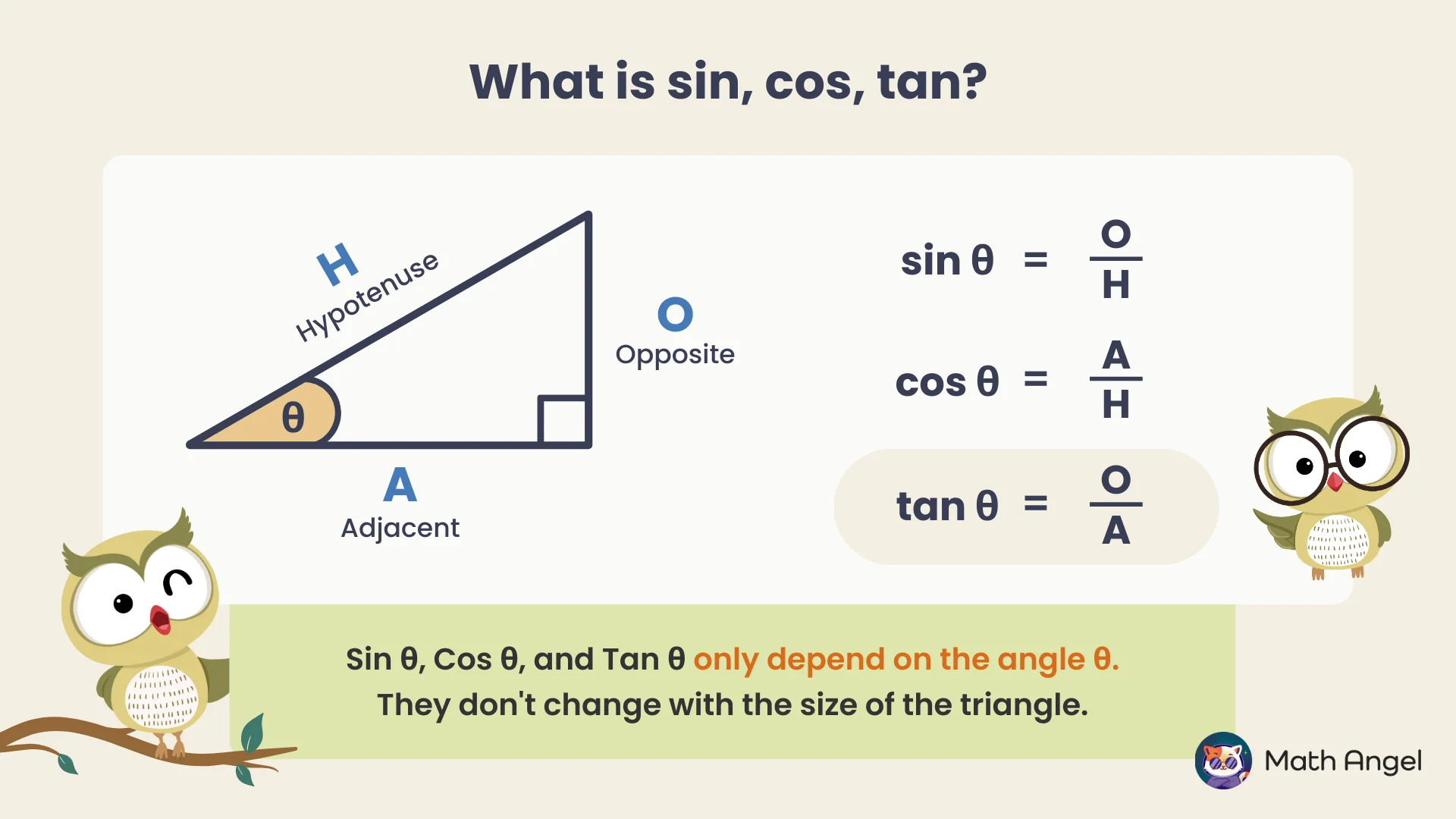 Definitions, ratios, and visuals of sine, cosine, and tangent shown in a right triangle.