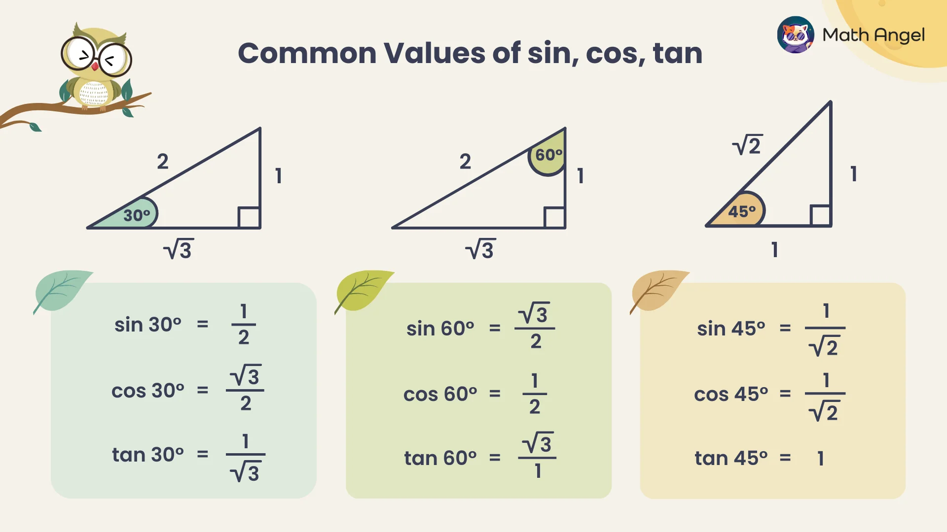Common values of sine, cosine, and tangent for 30°, 60°, and 45° with right triangles and ratios.