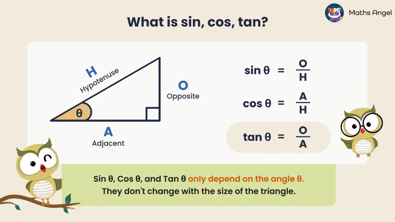 Trigonometry: Sine, Cosine, Tangent