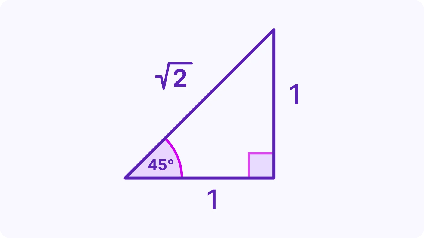 Trigonometry: Sine, Cosine, Tangent - introduction visual