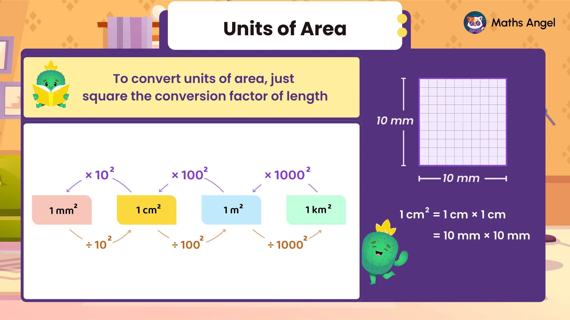 Conversion for units of area showing the relationships between square millimetres, centimetres, metres, and kilometres, with examples and steps.