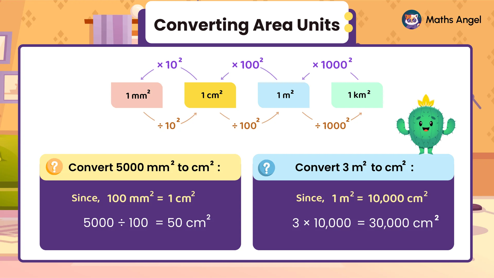 Explaining area unit conversions, including mm², cm², m², and km², with examples for converting 5000 mm² to 50 cm² and 3 m² to 30,000 cm².