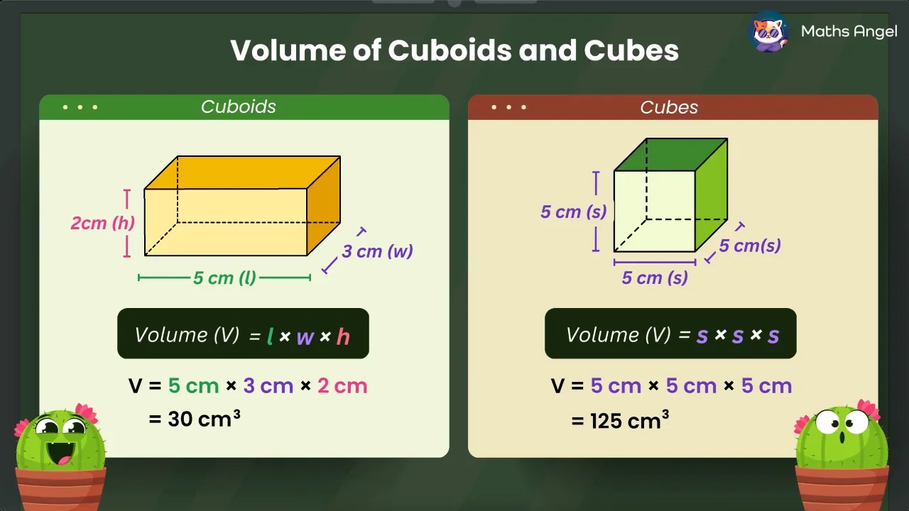 Volume of a Cuboid and Cube - Formula, Example, Application