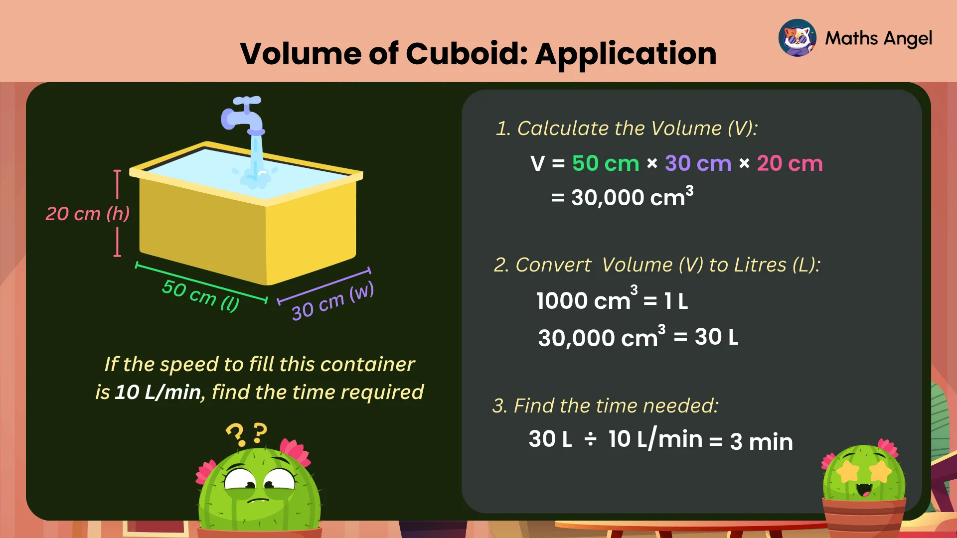 The application of cuboid volume formula to calculate water container problem, with dimensions 50 cm x 30 cm x 20 cm, using a flow rate of 10 L/min.