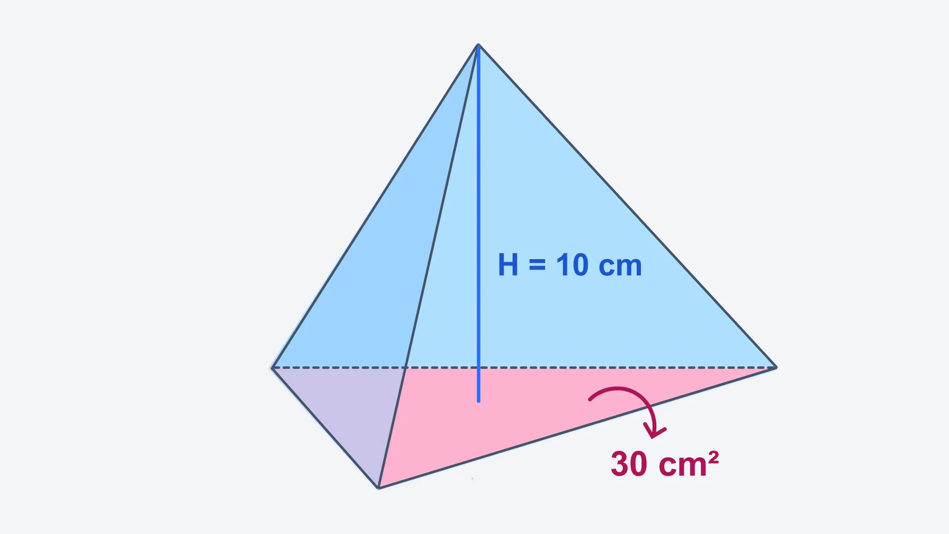 Question 2 diagram