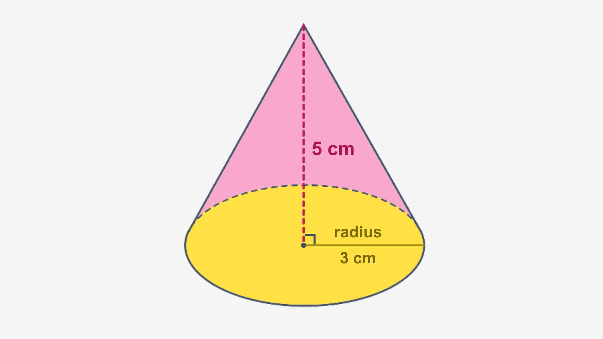 Question 5 diagram
