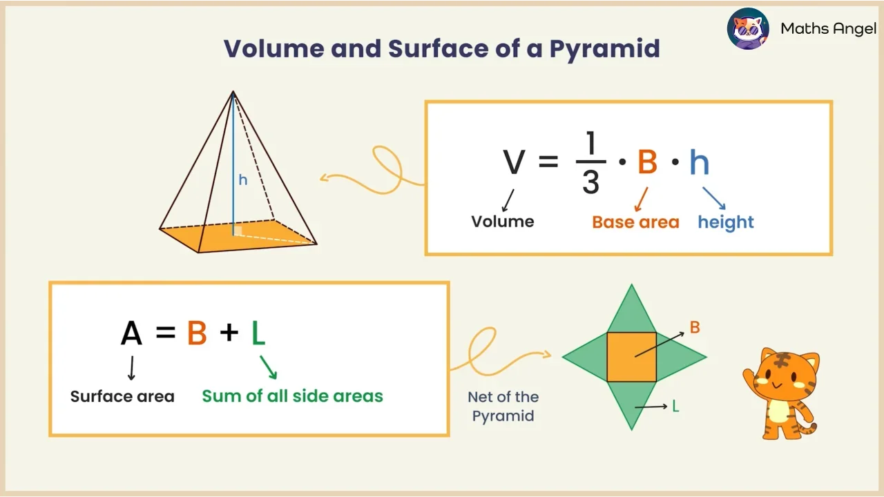 Volume and Surface Area of Pyramids, Cones, Spheres - Maths Angel