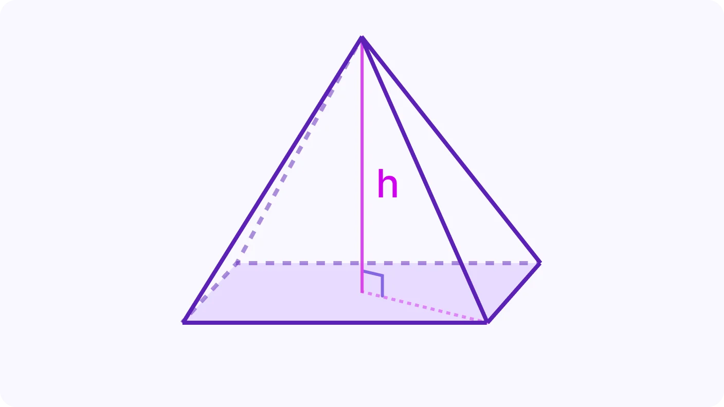 Volume and Surface Area of Pyramids, Cones, Spheres - introduction visual