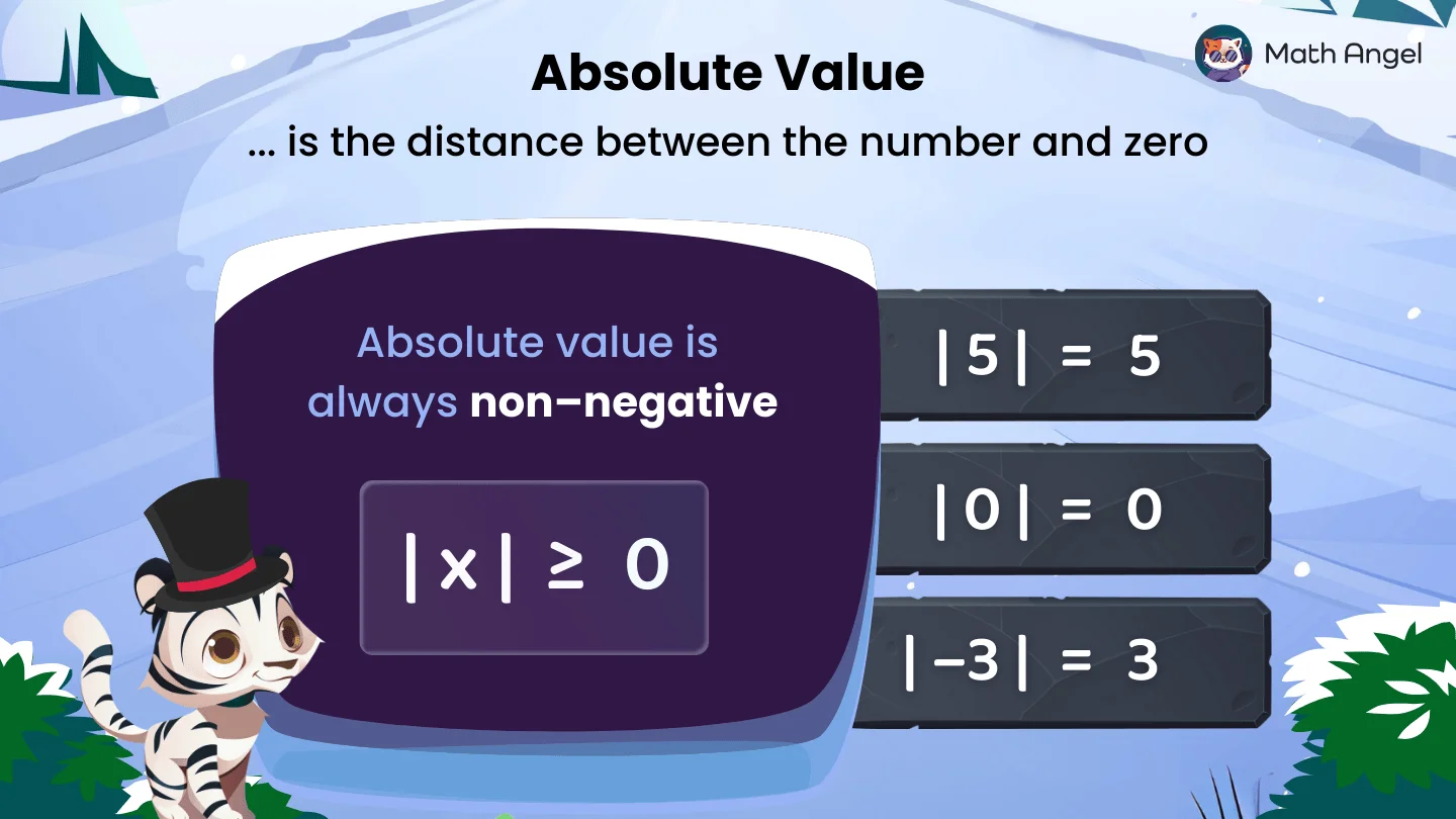 The definition of absolute value, examples include |5| = 5, |0| = 0, and |-3| = 3.