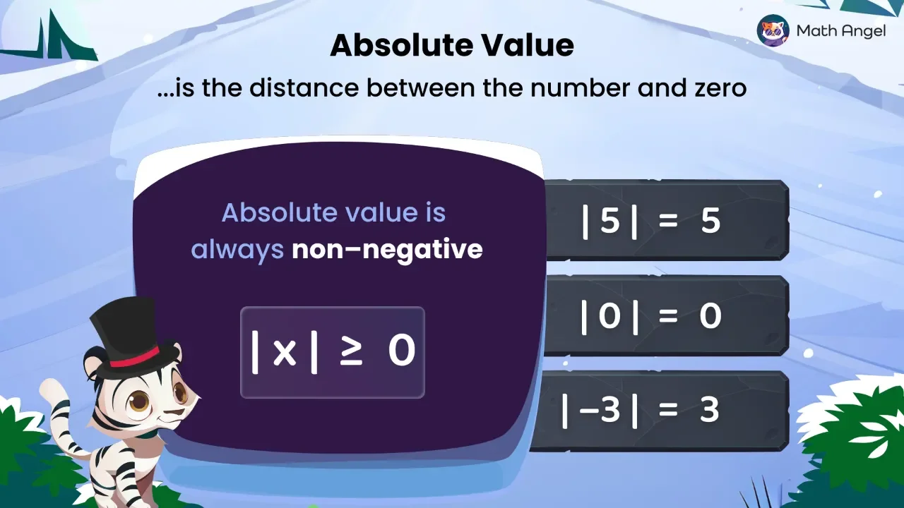 Absolute Value - Definition, Examples & Negative Numbers
