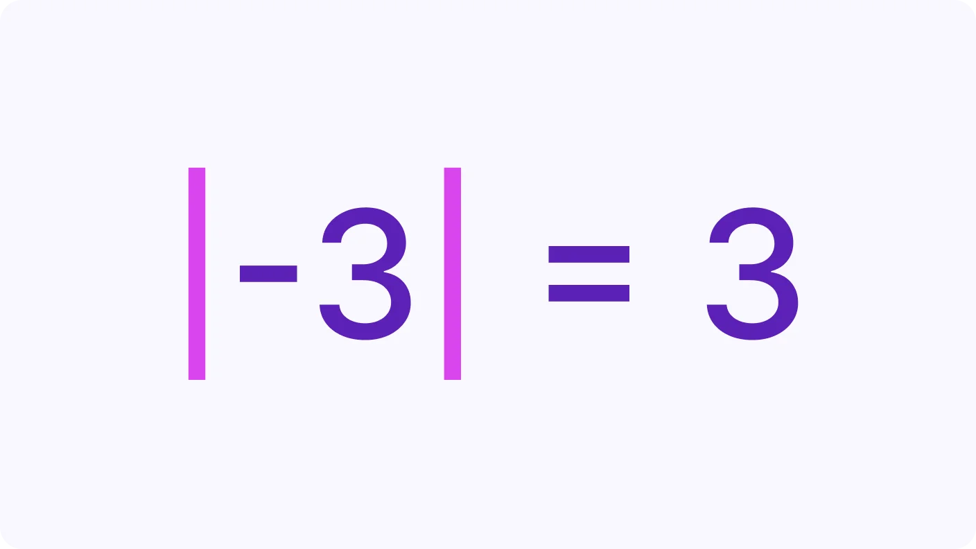Absolute Value - introduction visual