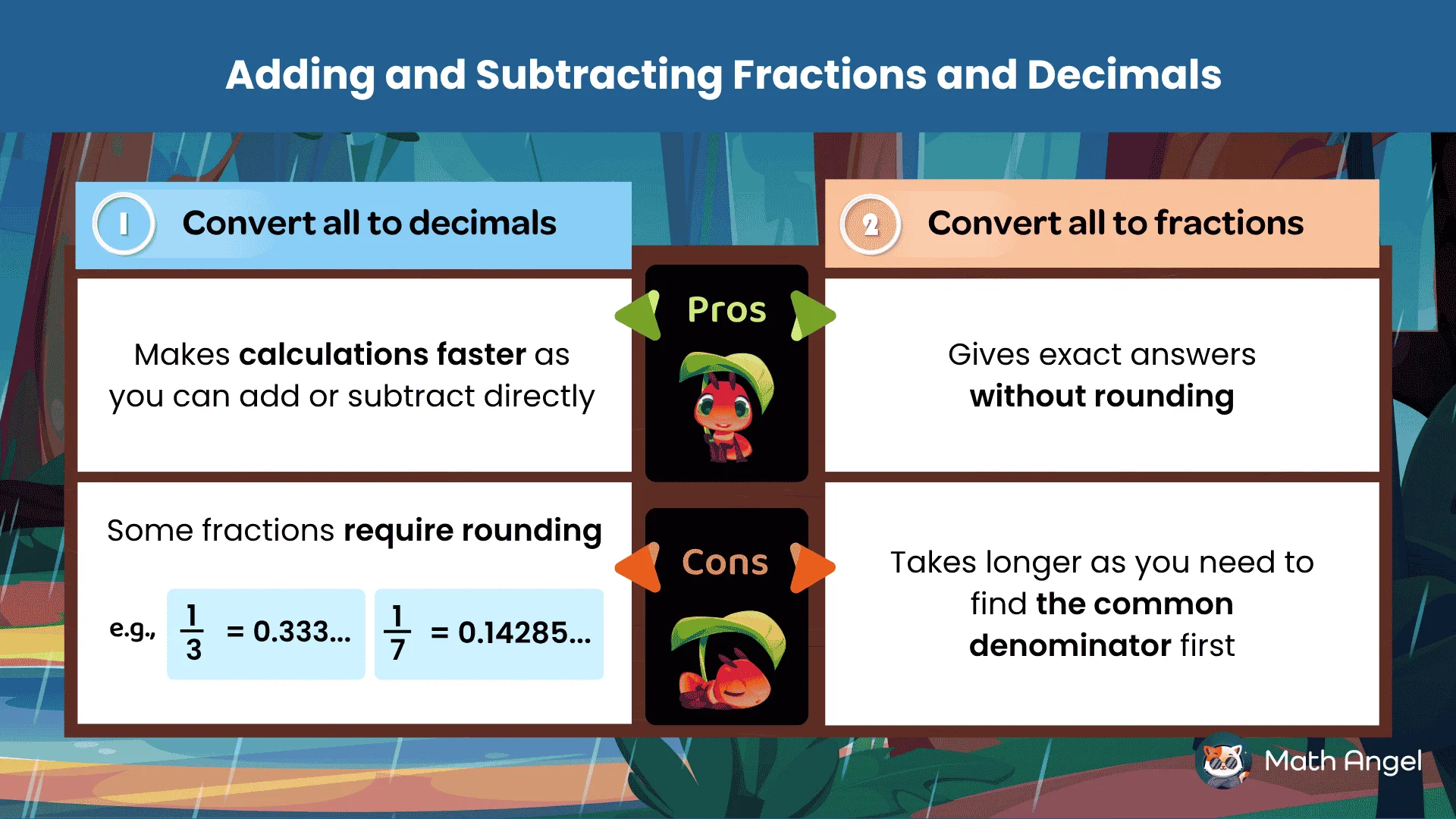 Diagram comparing the decimal and fraction methods for adding and subtracting numbers with examples and conversion steps and tips.