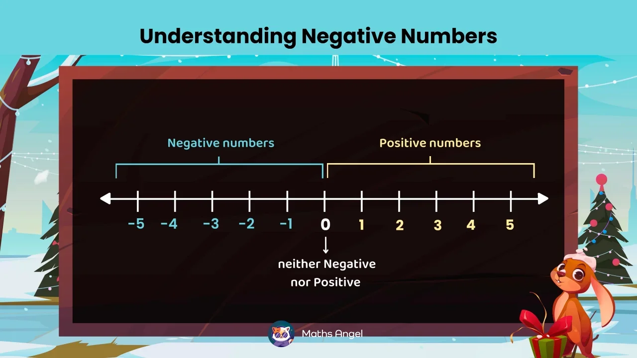 Adding and Subtracting Negative Numbers - Rules & Examples