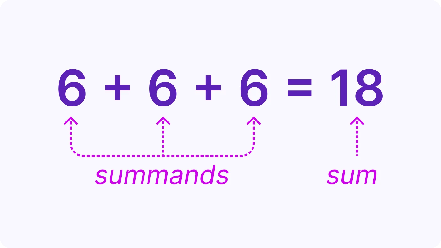 Basic Arithmetic and Inverse Operations - introduction visual