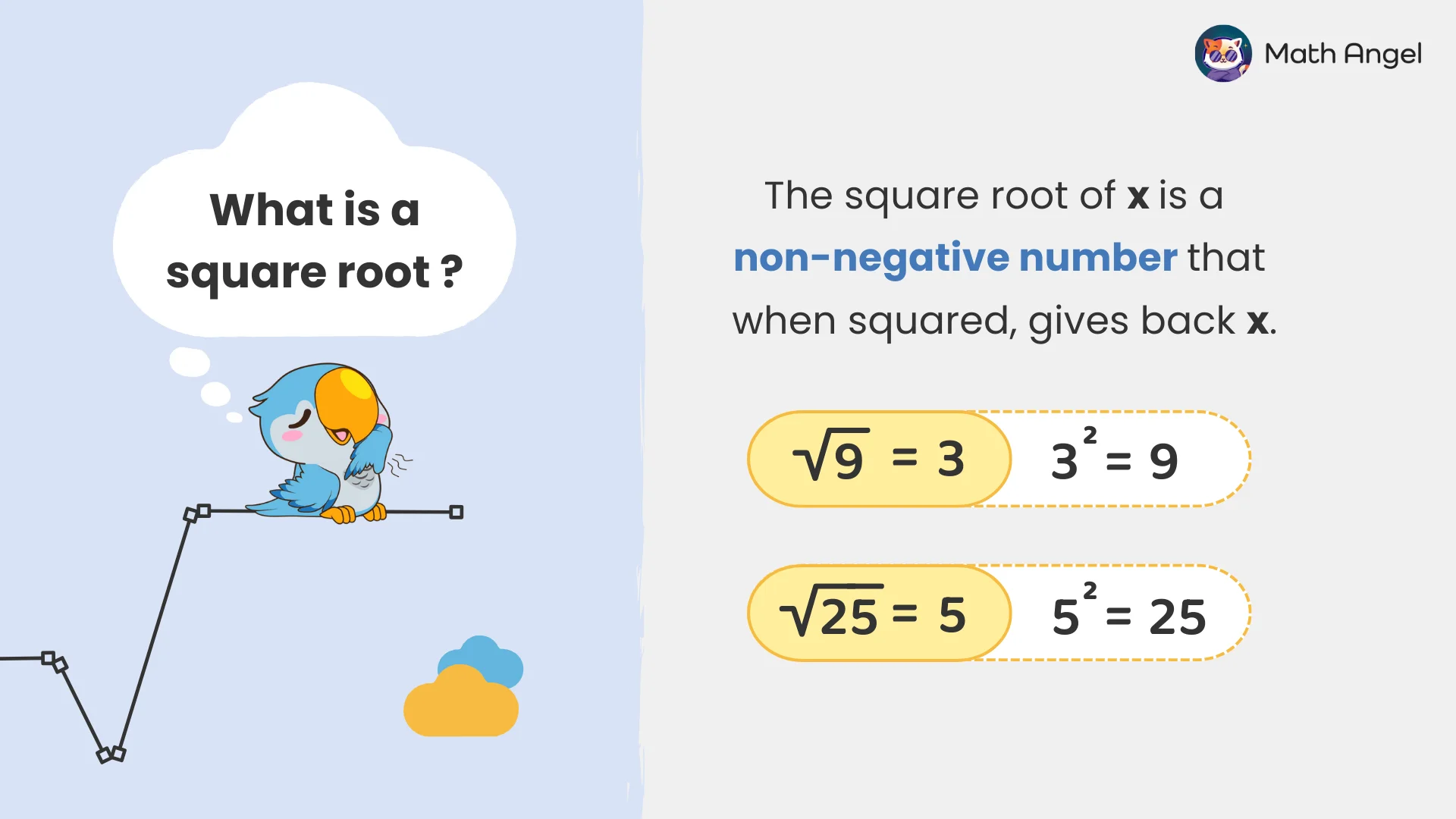 Examples showing the square roots of 9 and 25, explained as non-negative numbers that when squared, return the original number.