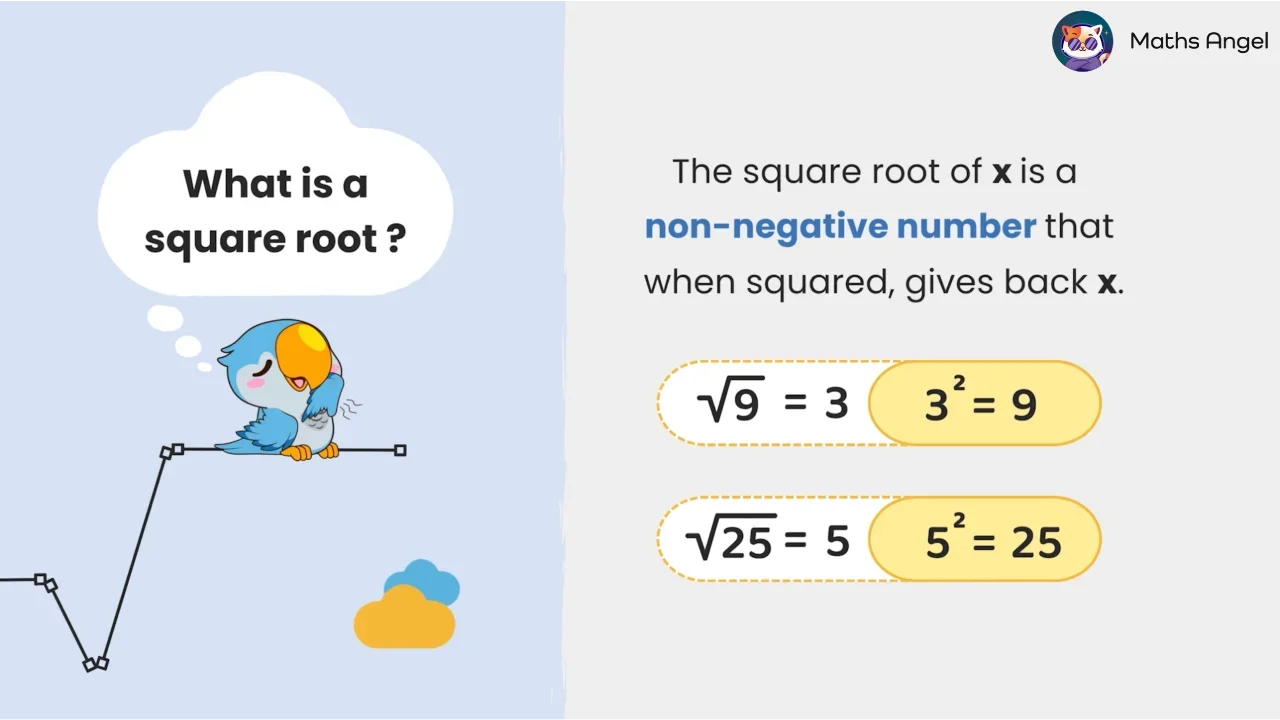 Basics of Square Roots - Definition, Properties, Examples