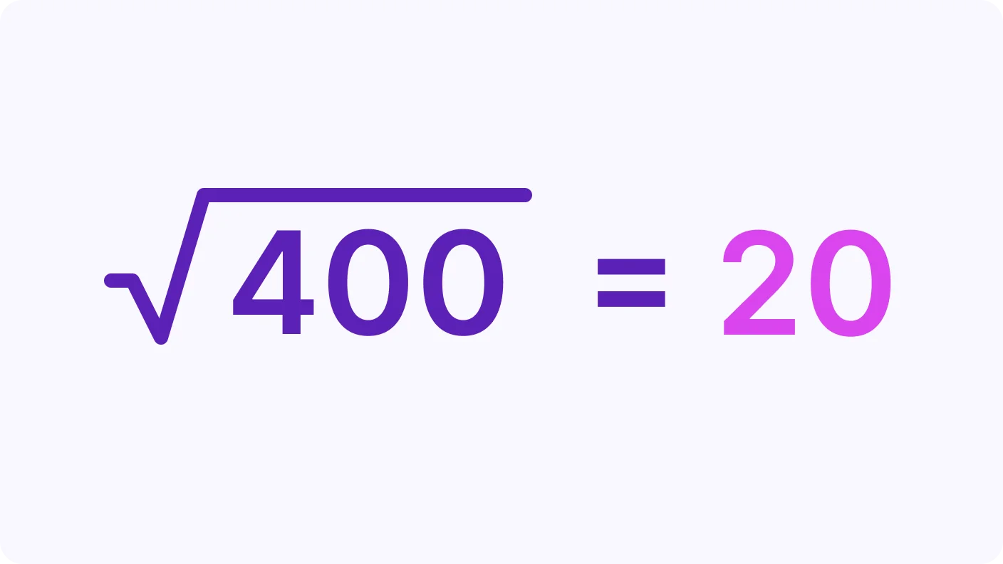Basics of Square Roots - introduction visual