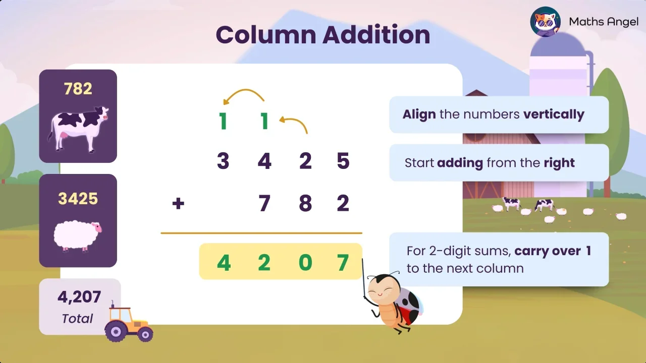 Column Addition and Column Subtraction - Steps, Examples