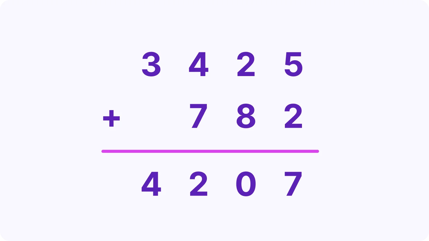 Column Addition and Column Subtraction - introduction visual