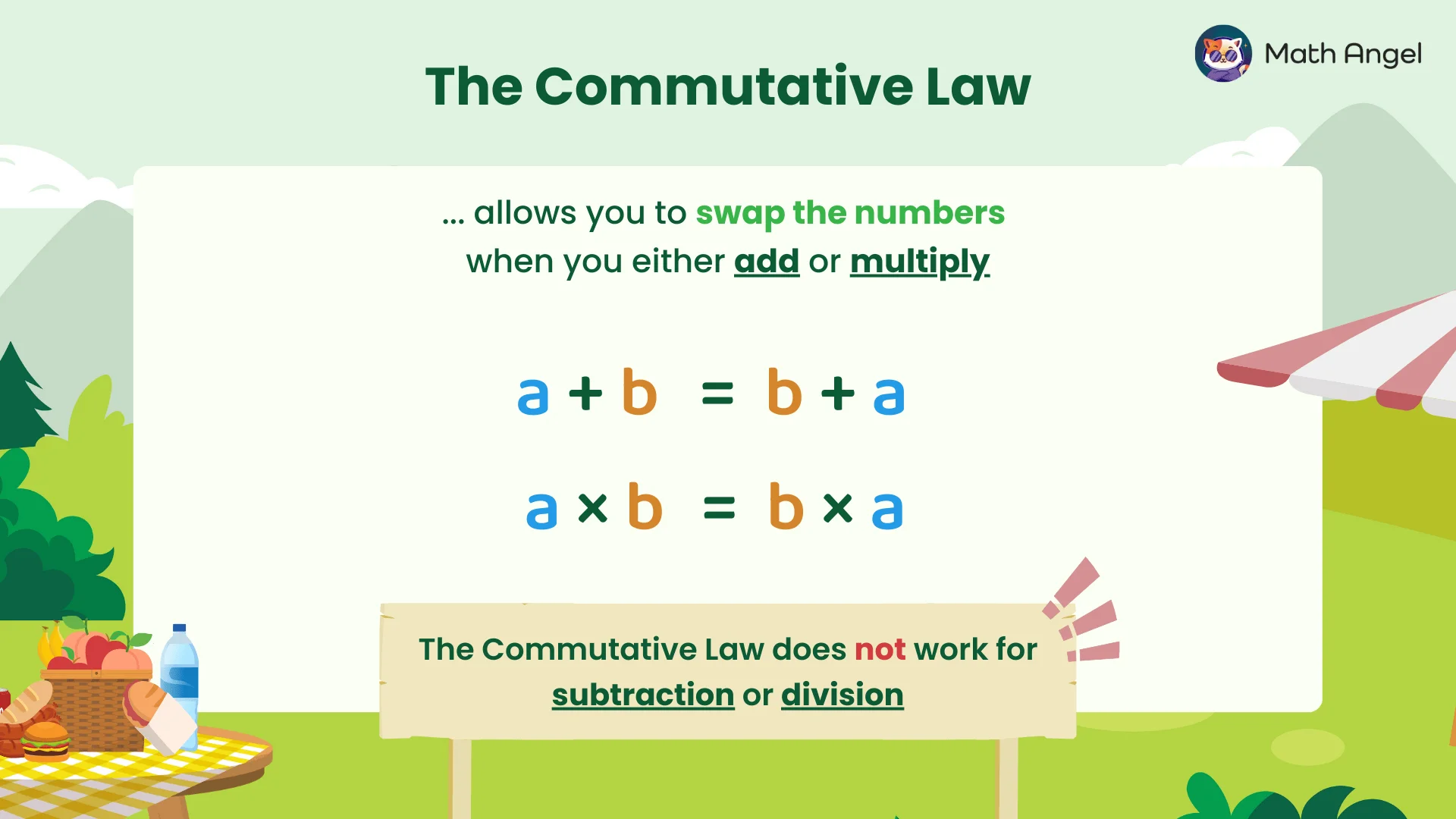 The Commutative Law allows swapping numbers in addition and multiplication, shown with examples, but does not apply to subtraction or division.