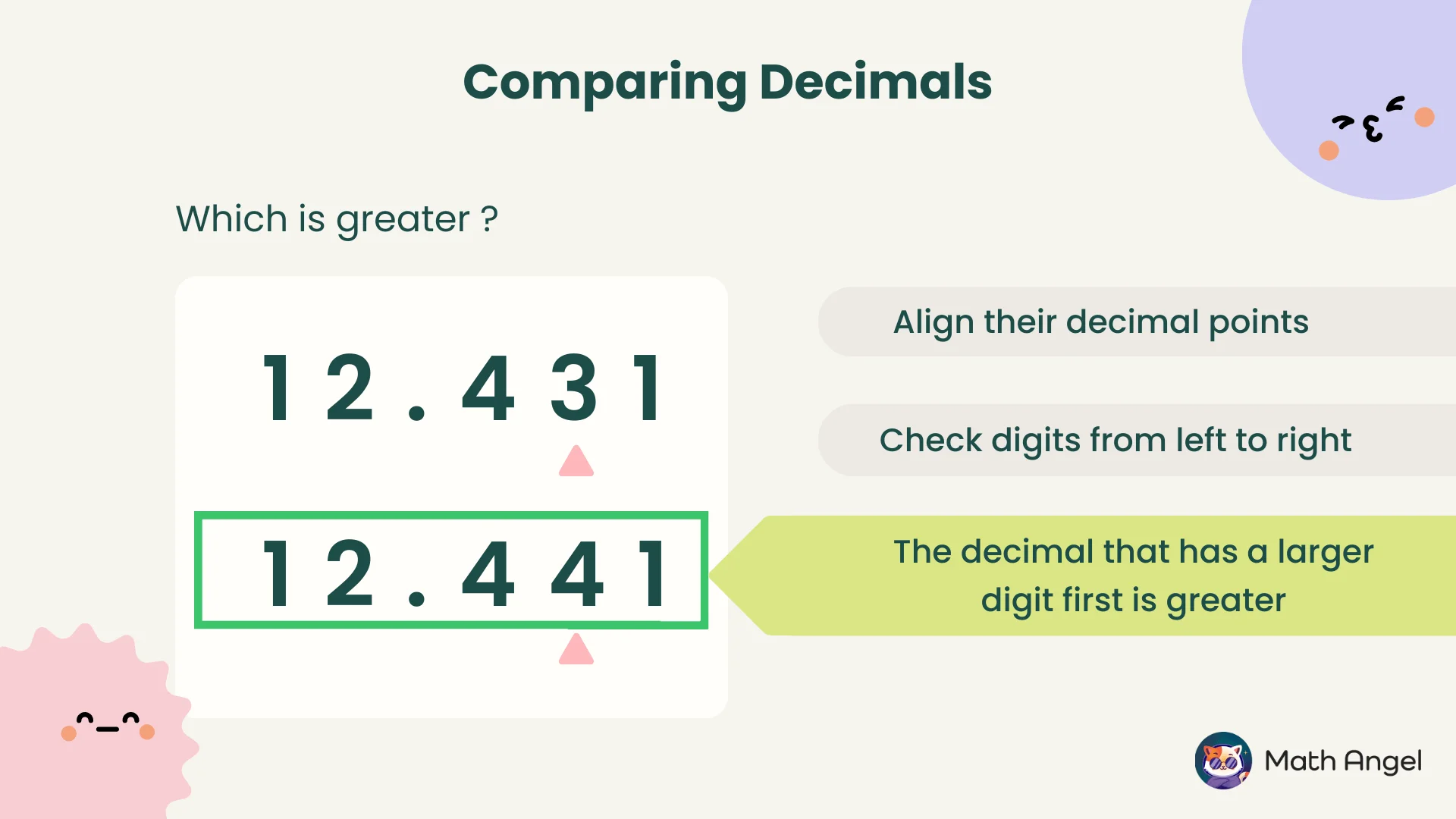 Comparison of two decimals, 12.431 and 12.441, with steps to align decimal points, check digits from left to right, and determine the greater decimal.