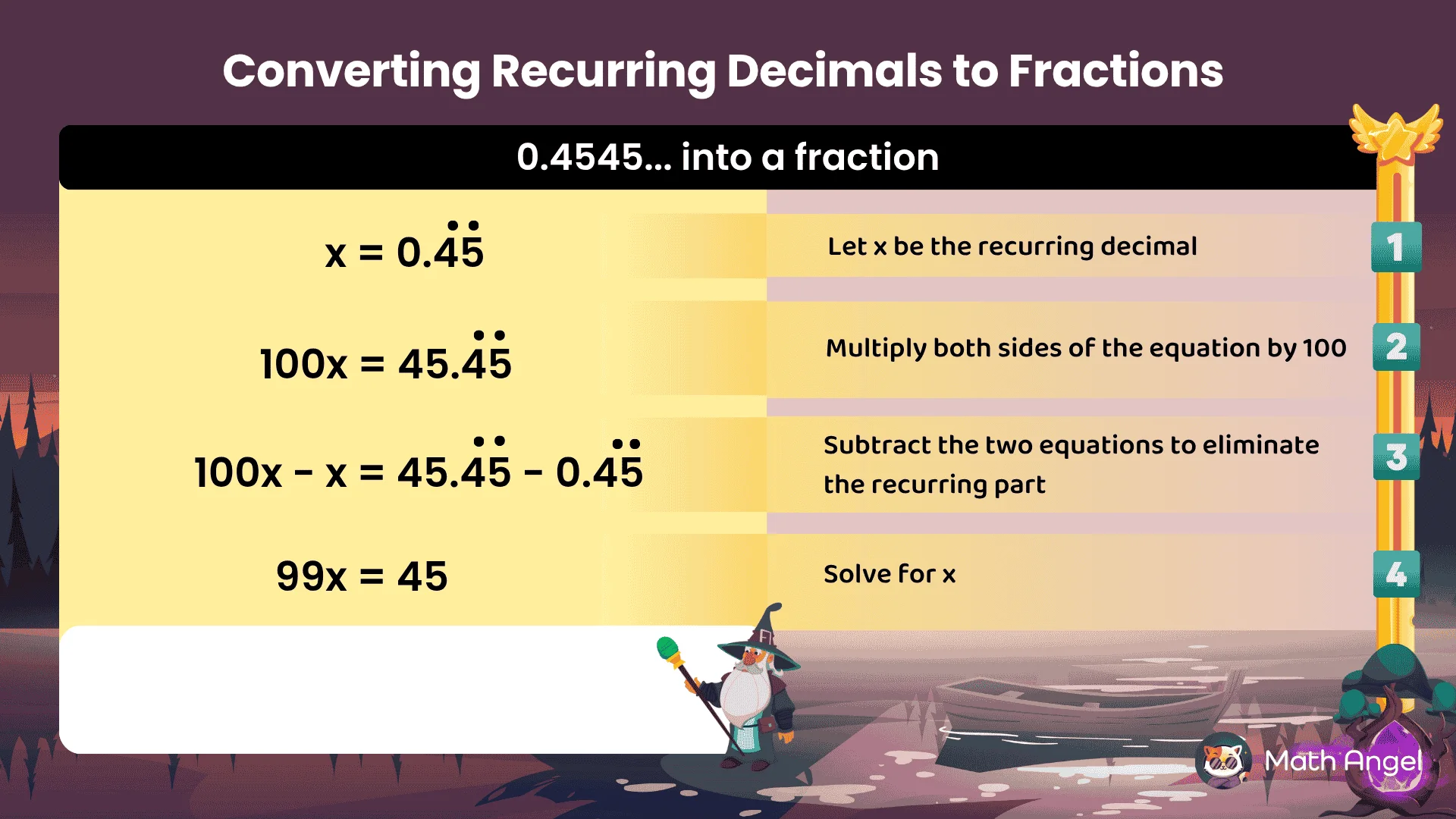 Converting the recurring decimal 0.4545... into a fraction, multiplying both sides by 100, subtracting the equations, and solving for x = 5/11.