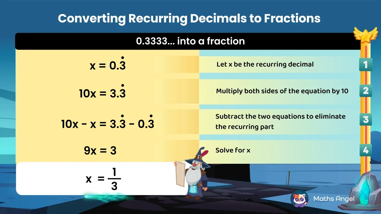 Convert Recurring Decimals to Fractions - Steps & Examples