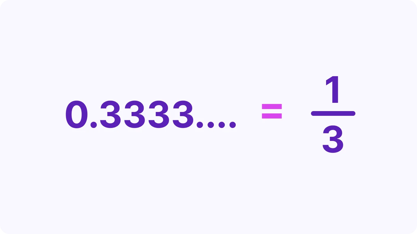 Convert Recurring Decimals to Fractions - introduction visual