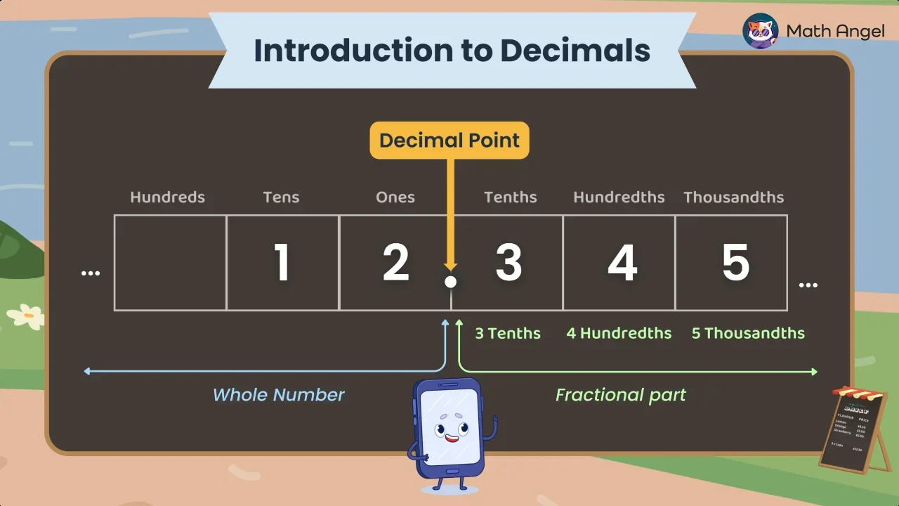 Decimals and Fractions - Definition, Place Value, Examples