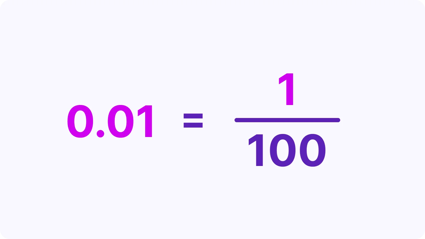 Decimals and Fractions - introduction visual