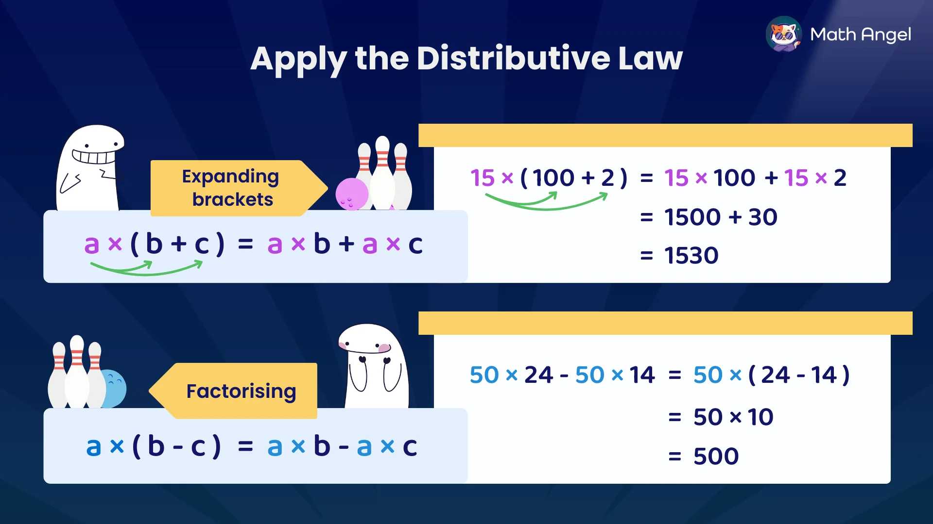 Applying the distributive law to expand and factorise brackets, with examples for 15 x (100 + 2) and 50 x (24 - 14) equations.
