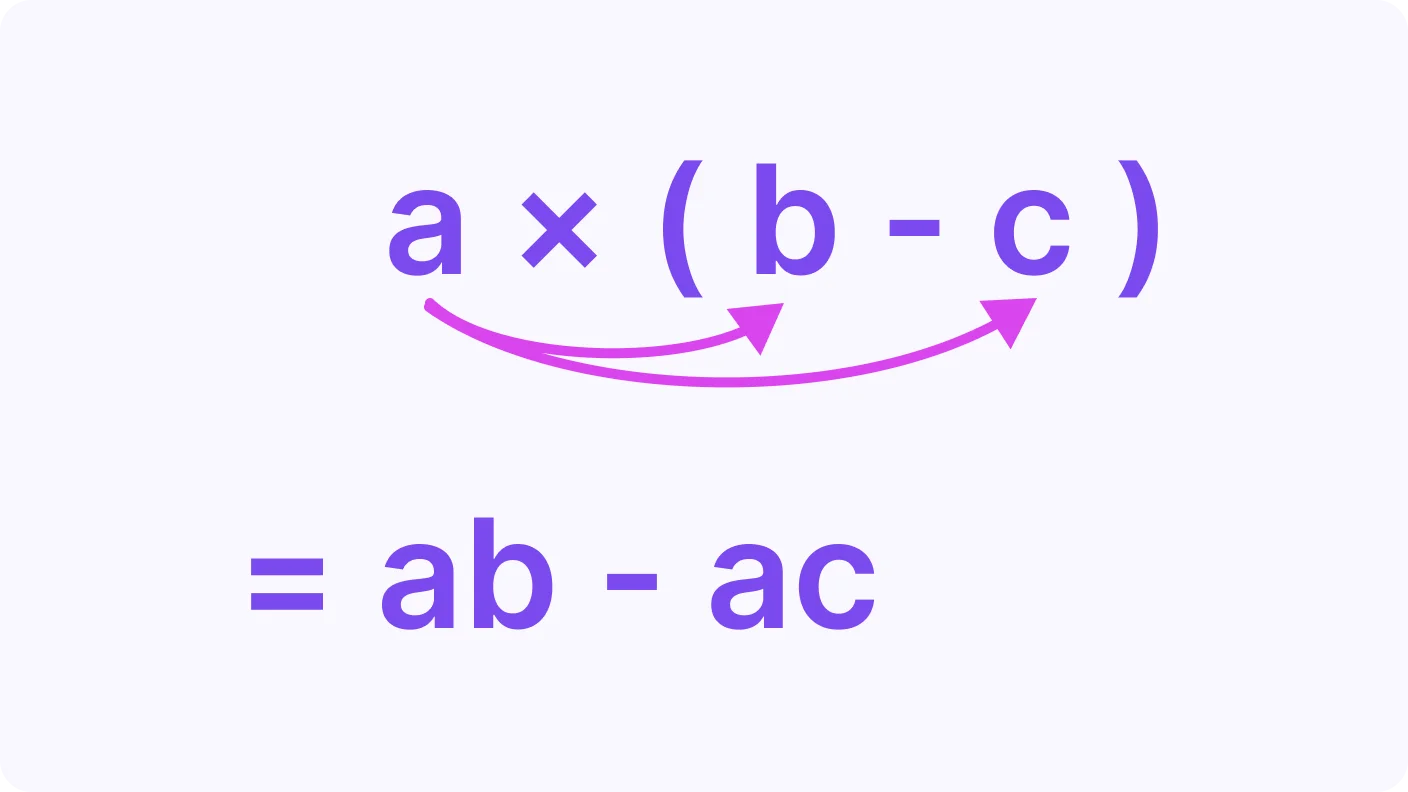 Distributive Property - introduction visual