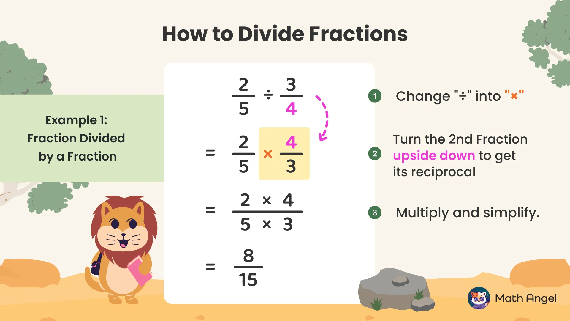 Step-by-step guide on dividing fractions, showing how to change division to multiplication, invert the second fraction, and multiply to simplify.