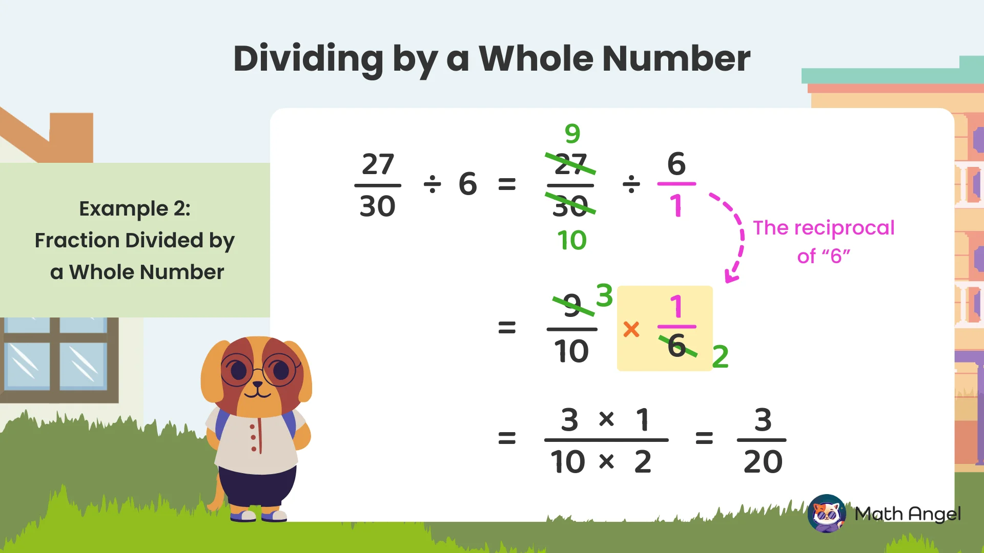 Example of dividing a fraction by a whole number with steps showing the reciprocal and cross-cancelling method.