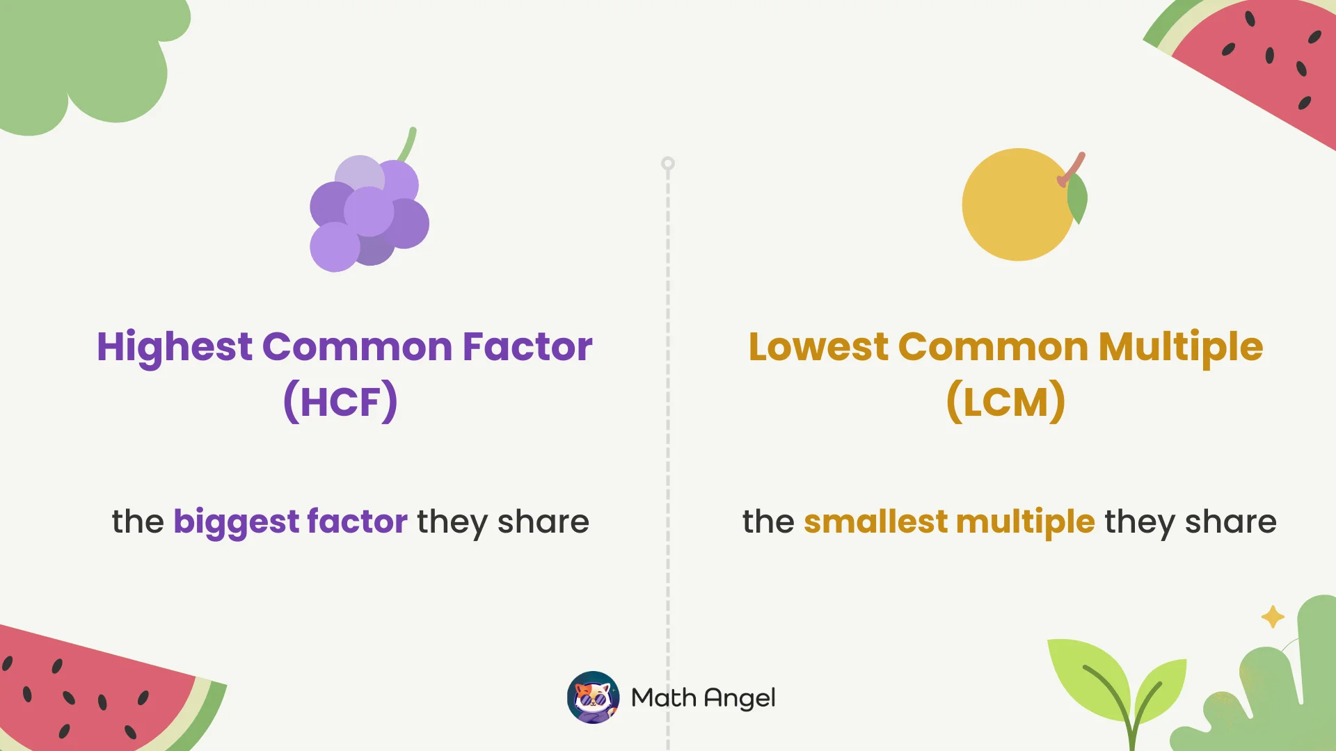 Explanation that HCF is the biggest factor shared and LCM is the smallest multiple shared.