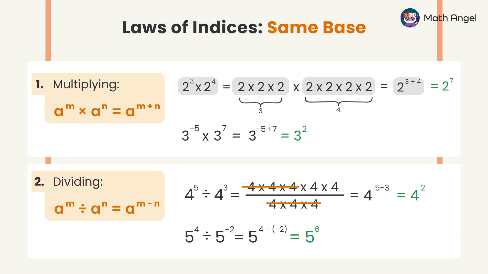 Indices example showing 2³ as 2 × 2 × 2, with 2 labelled as base and 3 as index or exponent.