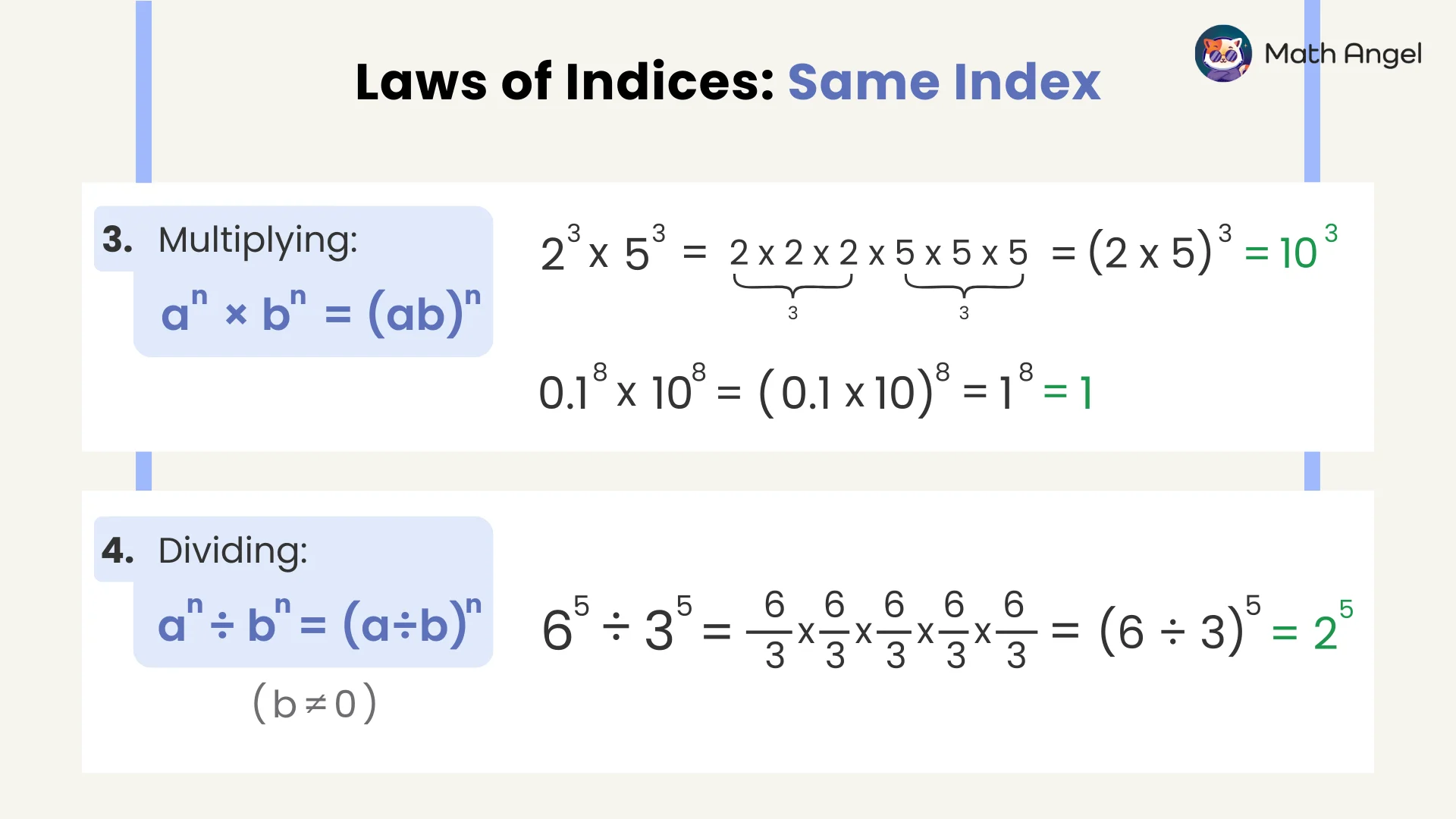Laws of indices chart showing rules for multiplying and dividing powers with the same base, with examples.