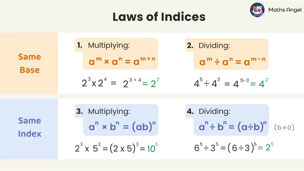 Laws of Indices (Same Base, Same Indices) - Rules & Examples