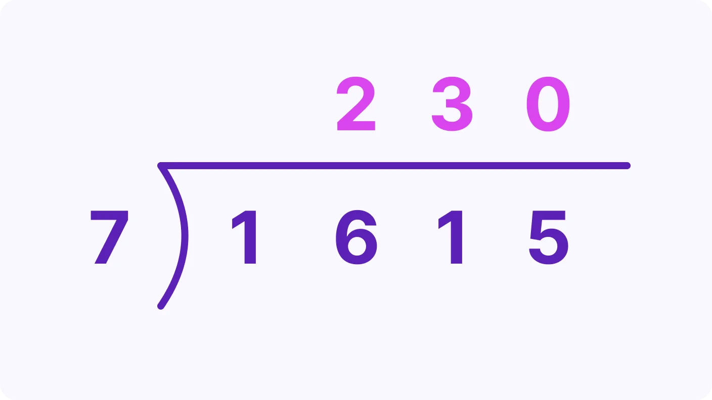 Long Division - introduction visual