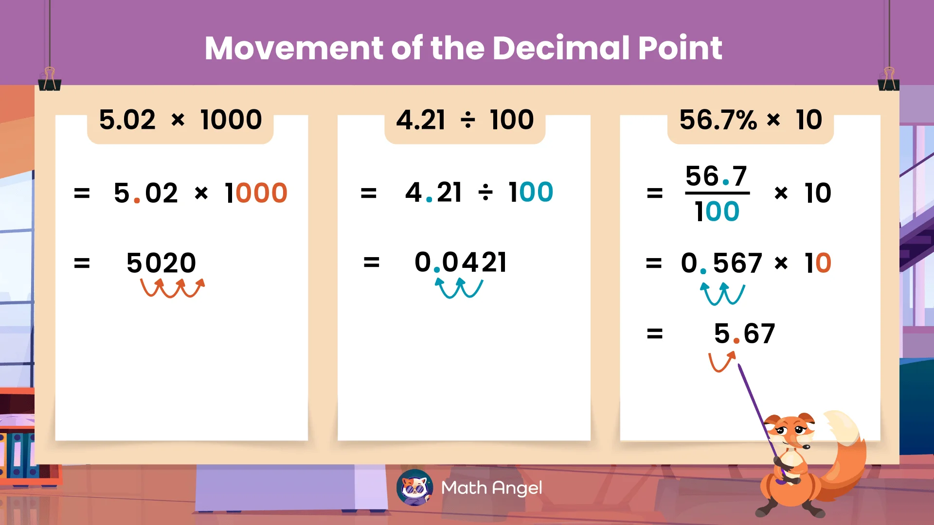 Examples on how to move the decimal point when calculating 5.02*1000, 4.21/100, and 56.7%*10.