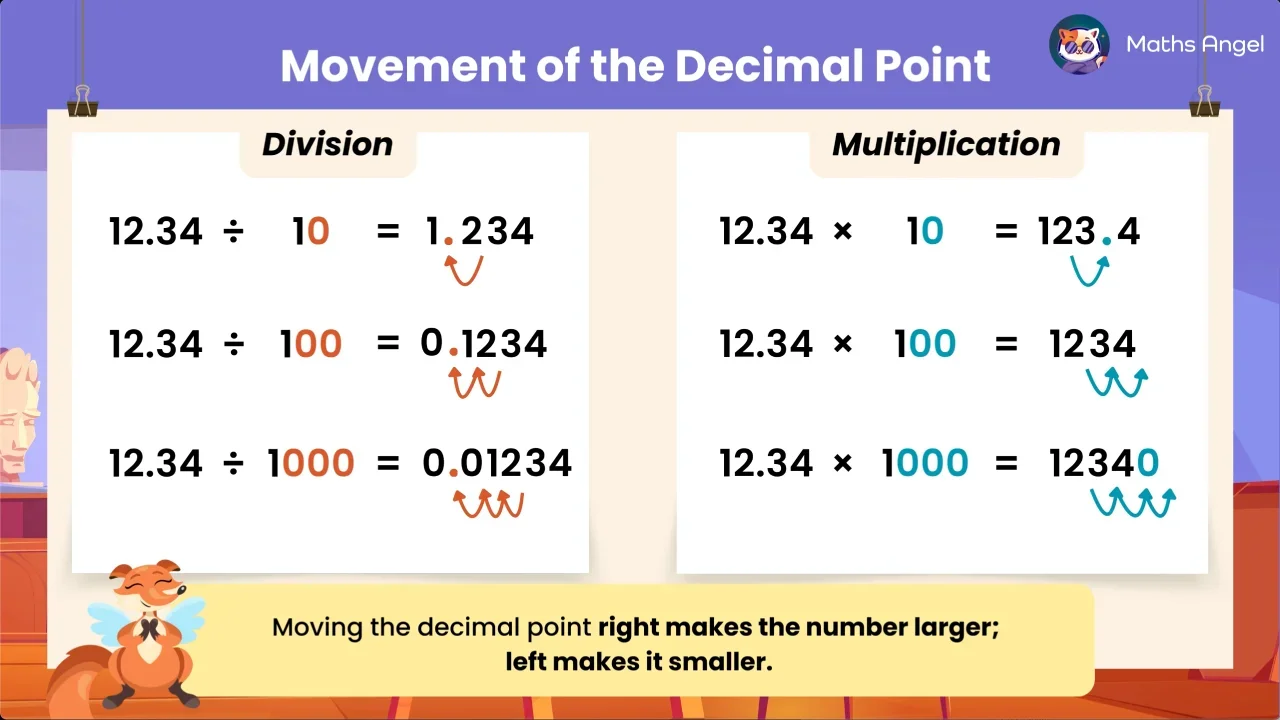 Movement of the Decimal Point - Rules & Examples