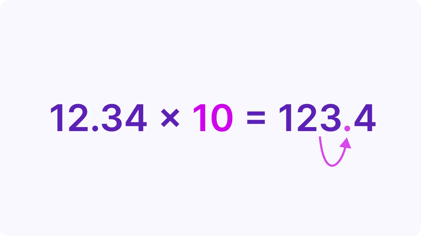 Movement of the Decimal Point - introduction visual