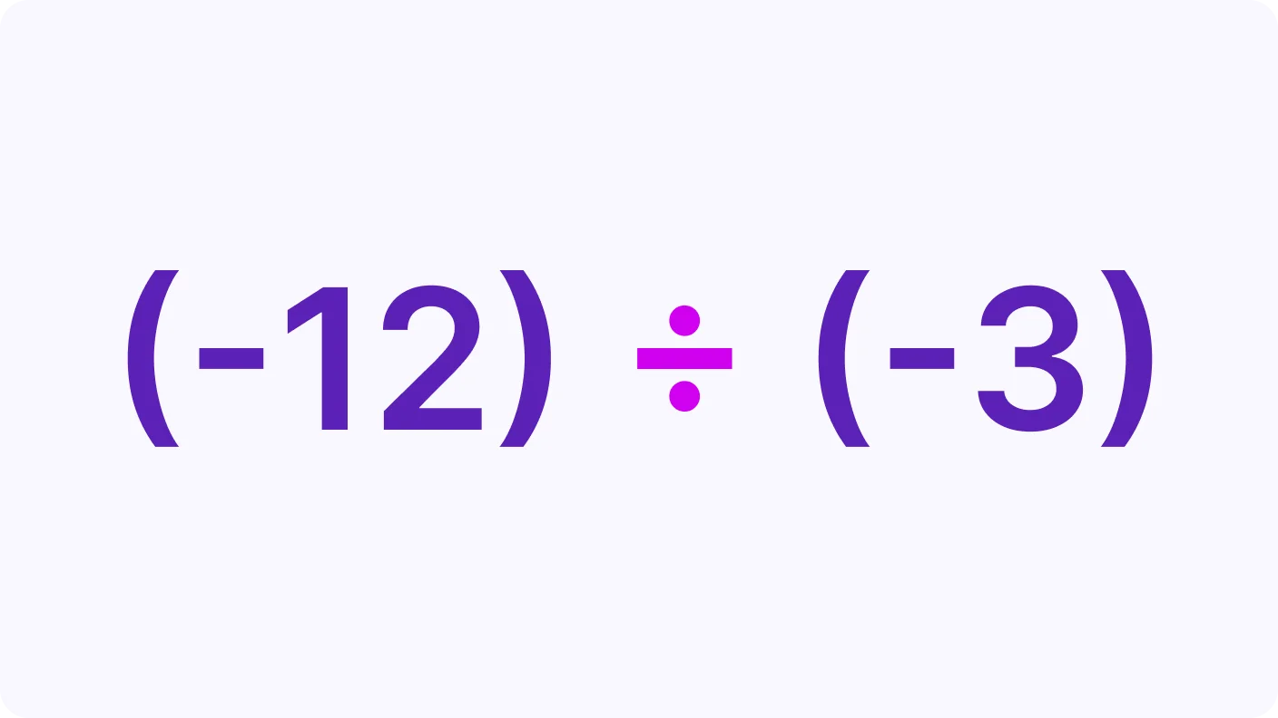 Multiplying and Dividing Negative Numbers - introduction visual