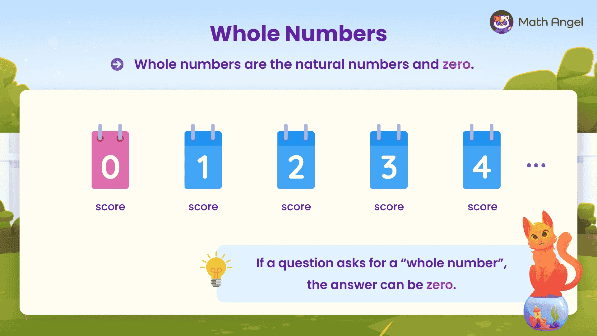 Whole numbers include natural numbers and zero, shown as 0, 1, 2, 3, 4, … with note that a whole-number answer can be 0