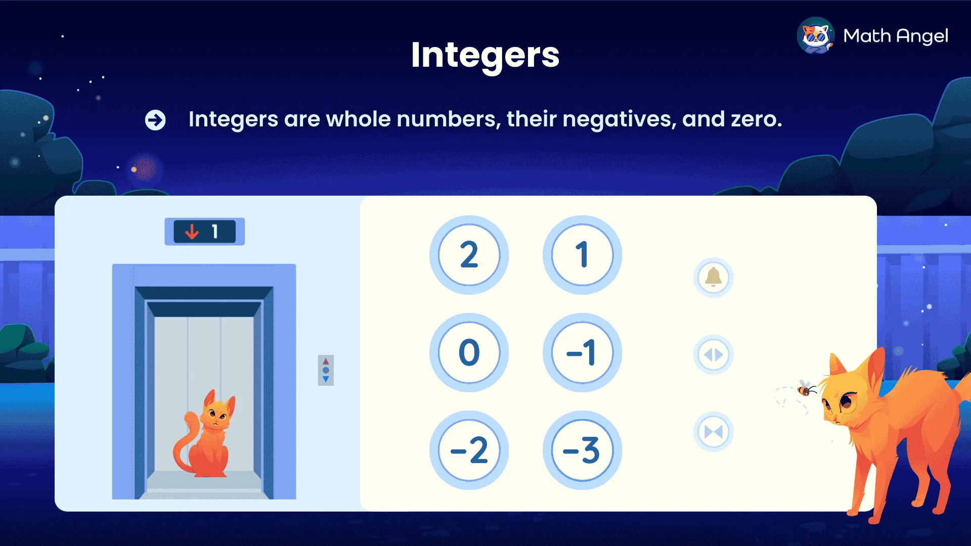 Integers shown on a keypad as 2, 1, 0, −1, −2, −3, highlighting that integers include whole numbers, their negatives, and zero