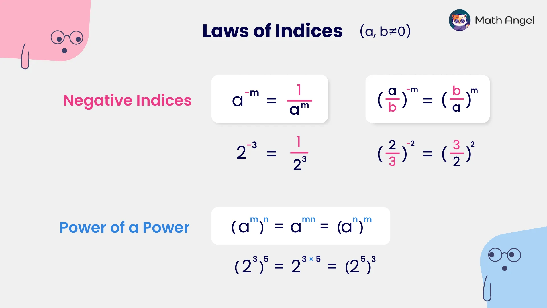 Laws of indices showing negative indices and power of a power, with examples including negative powers and simplification of expressions.
