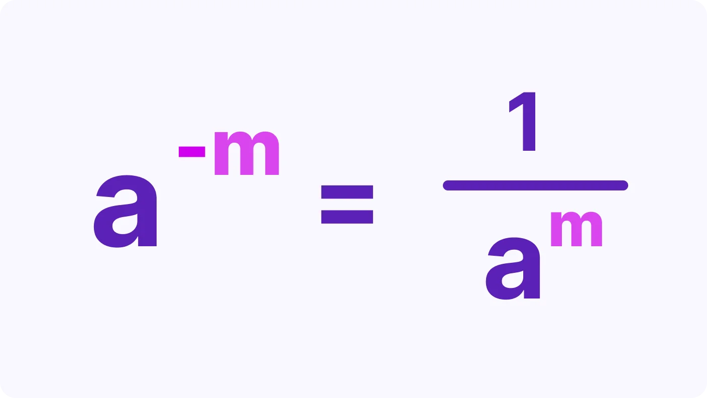 Negative Exponents and Power of a Power - introduction visual