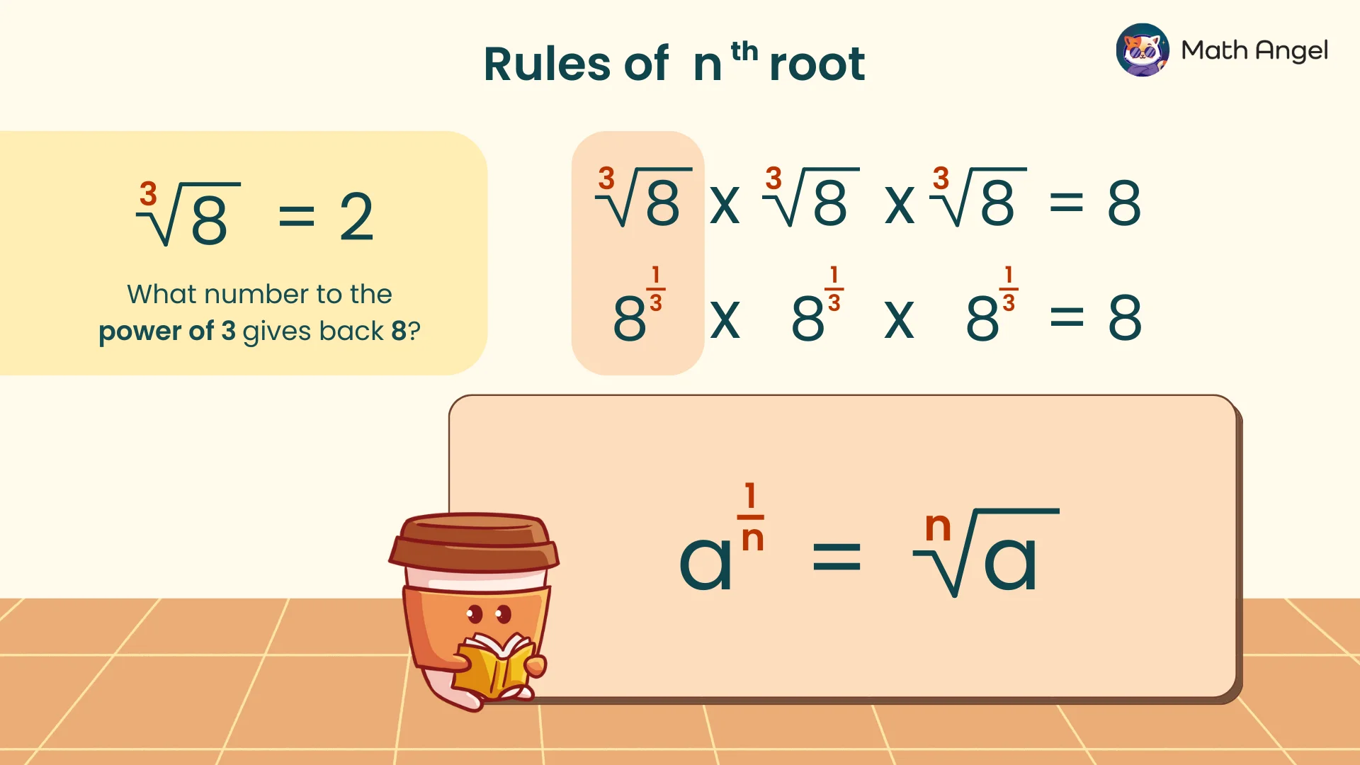 Cube root of 8 equals 2, showing ∛8·∛8·∛8 = 8 and fractional indices rule a^(1/n) = ⁿ√a.