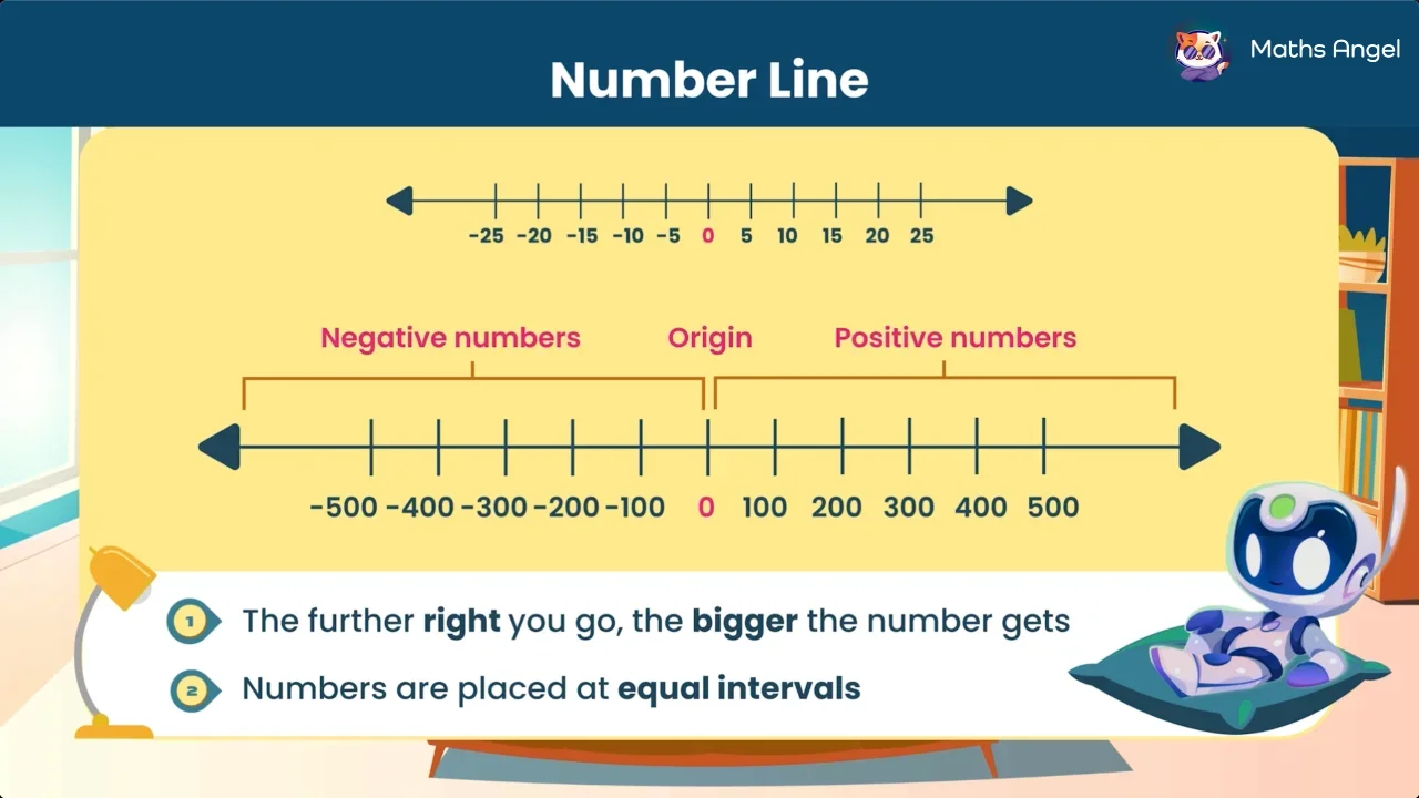 Number Line and Comparing Numbers - Definition, Symbols, Examples