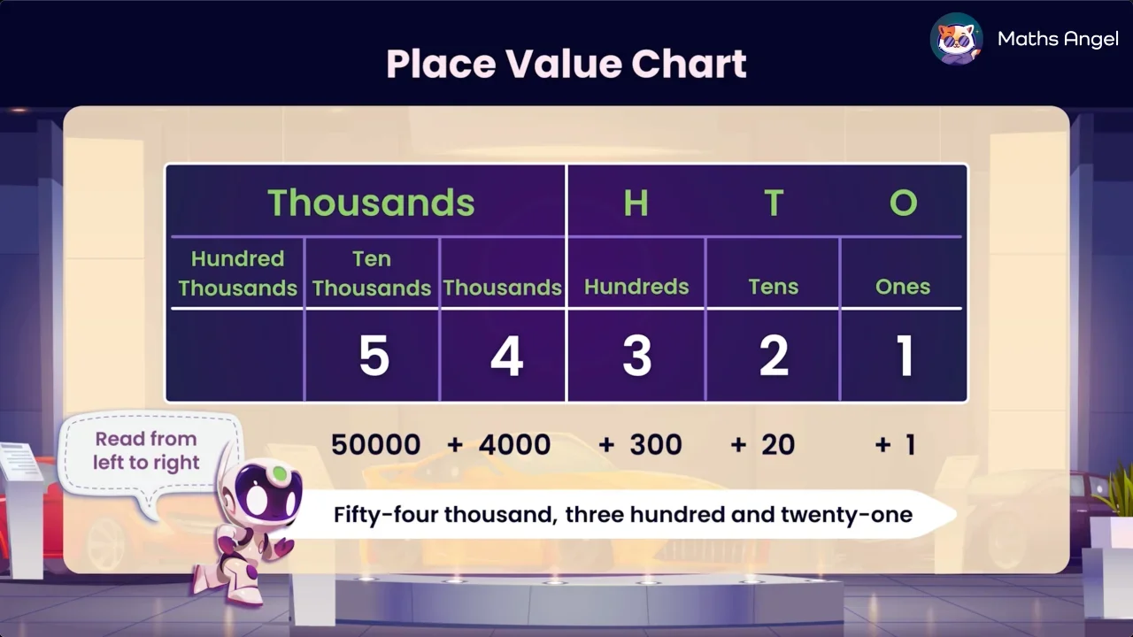 Place Value and Rounding Numbers - Definition, Symbols, Examples